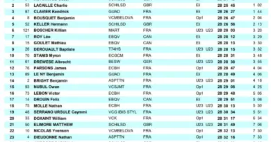 Tour de Guyane : résultats et classements de la 9e et dernière étape