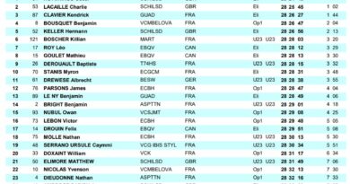 Tour de Guyane : résultats et classements de la 9e et dernière étape