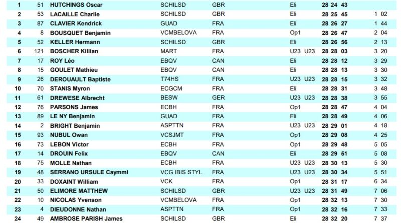 Tour de Guyane : résultats et classements de la 9e et dernière étape
