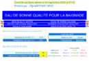 ARS: Analyses des eaux de baignade le 4 septembre 2025 : EAU DE BONNE QUALITÉ