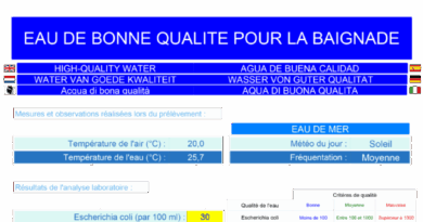 ARS: Analyses des eaux de baignade le 4 septembre 2025 : EAU DE BONNE QUALITÉ
