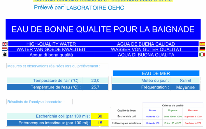 ARS: Analyses des eaux de baignade le 4 septembre 2025 : EAU DE BONNE QUALITÉ