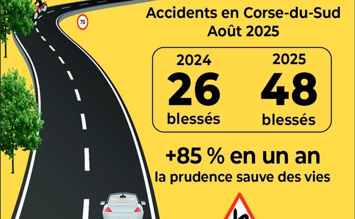 🚗💥 Accidents en Corse-du-Sud – Août 2025