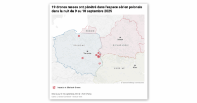 Attaque de drones russes : que s’est-il passé en Pologne ?