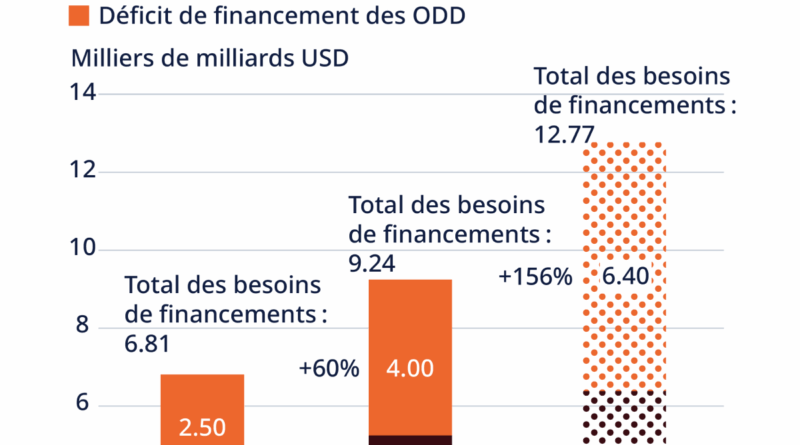 Compétences : le livre blanc oublie la réforme du financement universitaire