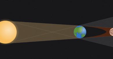 Eclipses de Lune, éclipses de Soleil : quelle est la différence ?