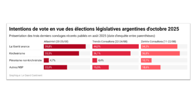 En Argentine, un premier test électoral pour Milei