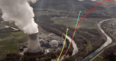 En graphiques — Après une décennie de doutes, l’atome se repositionne dans l’équation énergétique mondiale - Le Temps