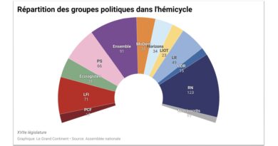 François Bayrou face au vote de confiance : programme de la journée et scénarios  | Le Grand Continent