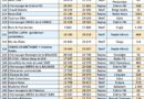 L'ACPM publie le classement des podcasts les plus écoutés