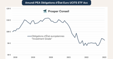 L’Indice Vert à Durée Courte : Devenir des Obligations d’État Européennes