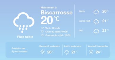 La météo à Biscarrosse du mardi 2 septembre 2025