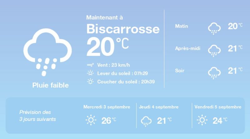La météo à Biscarrosse du mardi 2 septembre 2025