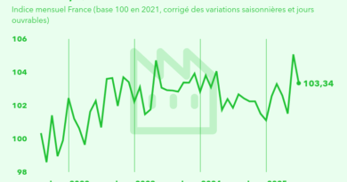 Evolution de l