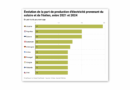 Les pays européens décarbonent le plus vite leur mix électrique