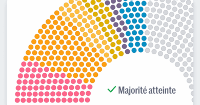 Quelle majorité pour le futur gouvernement ? Essayez différents scénarios grâce à notre simulateur