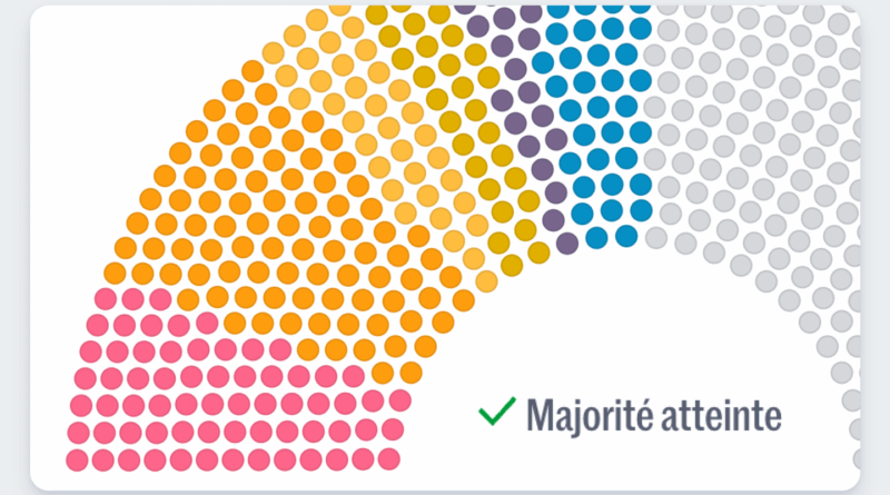 Quelle majorité pour le futur gouvernement ? Essayez différents scénarios grâce à notre simulateur