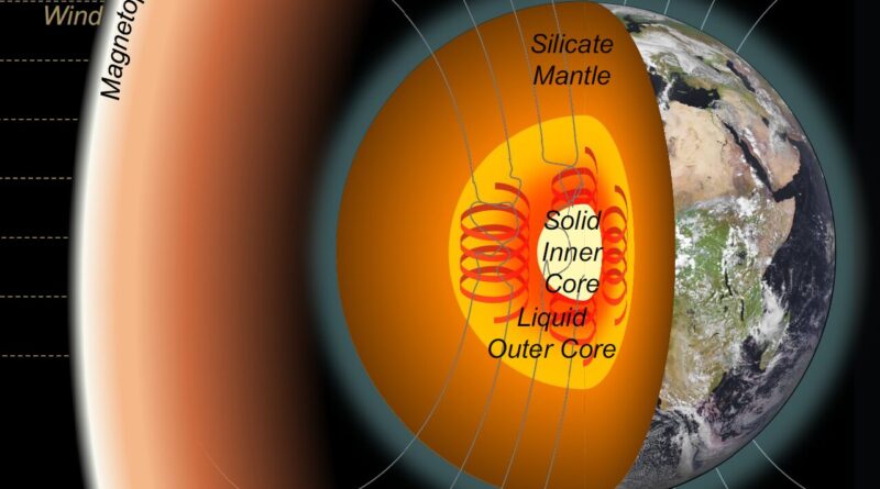 The hidden chemistry of Earth's core is revealed by how it froze