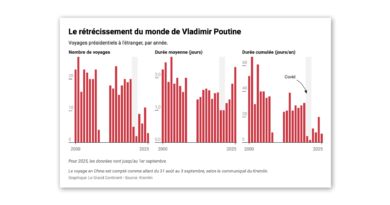 Visualiser la chute des visites à l’étranger de Poutine depuis 2022