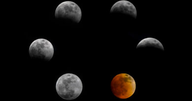  A composite image showing six full moons in a circle, with each displaying a phase of the eclipse with the bottom right one being bright orange