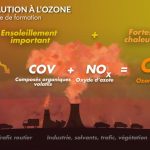 Chaleur excessive et pollution de l’air : un cocktail dangereux jusqu’à la fin de la semaine.