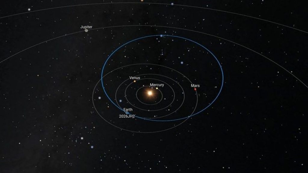 L’astéroïde géocroiseur 2026 JH2 s’éloigne de la Terre comme prévu.