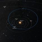 L&rsquo;astéroïde géocroiseur 2026 JH2 s&rsquo;éloigne de la Terre comme prévu.