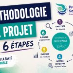 Corsica Orientazione : la collectivité territoriale met en place un nouveau programme de soutien.