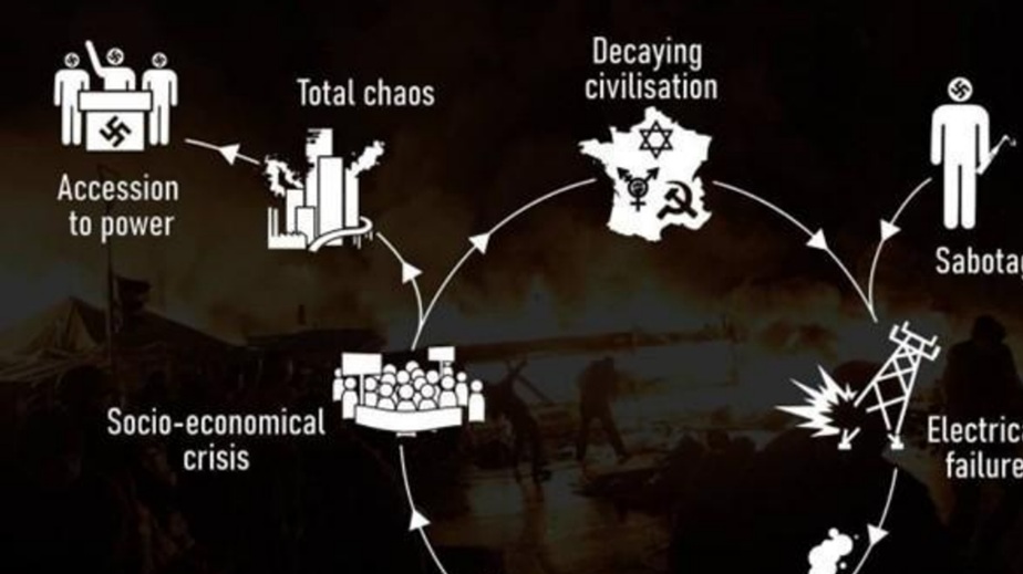 Accélérationnisme : analyse des implications sur la société contemporaine par Conspiracy Watch