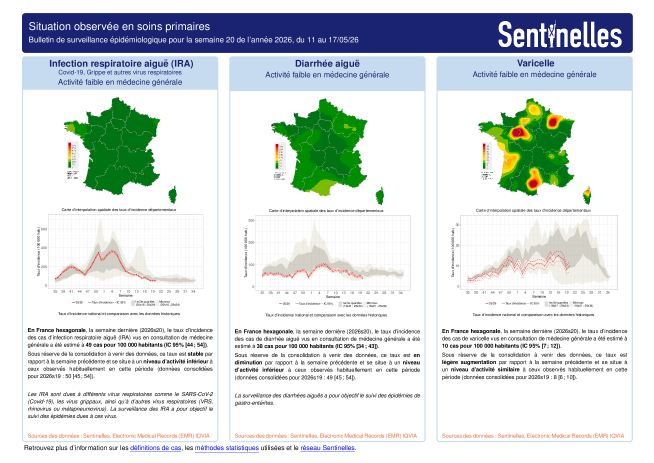 Diarrhée aiguë : activité faible signalée en Provence-Alpes-Côte d’Azur cette semaine