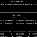 Le toolkit Miasma exploite les dépôts GitHub pour des activités non autorisées.