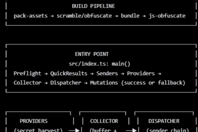 Le toolkit Miasma exploite les dépôts GitHub pour des activités non autorisées.