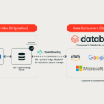Databricks étend Delta Sharing à l’IA avec l’initiative Open Sharing.