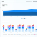 OpenAI intègre des fonctions Finops dans ChatGPT Enterprise pour optimiser la gestion des coûts.