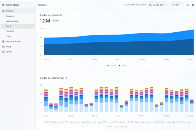 OpenAI intègre des fonctions Finops dans ChatGPT Enterprise pour optimiser la gestion des coûts.