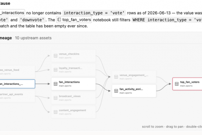 Databricks optimise la maintenance des projets IA et data avec Genie ZeroOps.