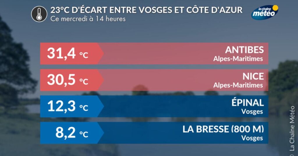 Écart de 23°C entre les Vosges et la Côte d’Azur ce mercredi après-midi.