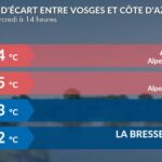 Écart de 23°C entre les Vosges et la Côte d&rsquo;Azur ce mercredi après-midi.