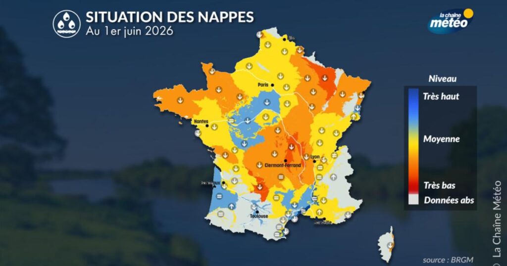 Nappes phréatiques en France : la vidange se poursuit malgré les pluies de mai.