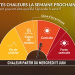 Vague de chaleur : prévisions sur l’intensité et la durée des canicules à venir