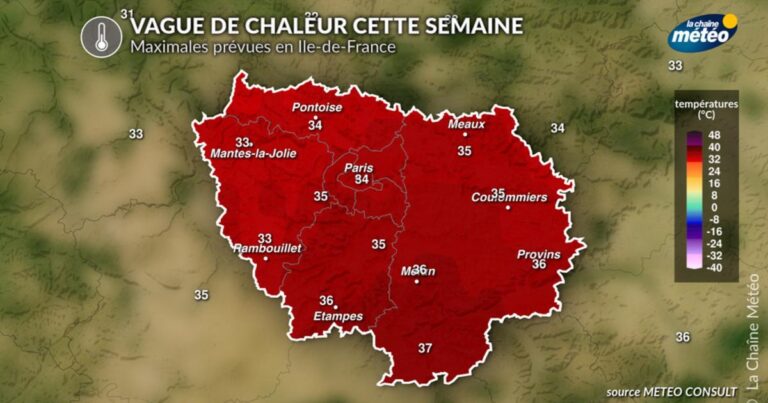 Vague de chaleur en Île-de-France : canicule avec des températures atteignant 35°C.