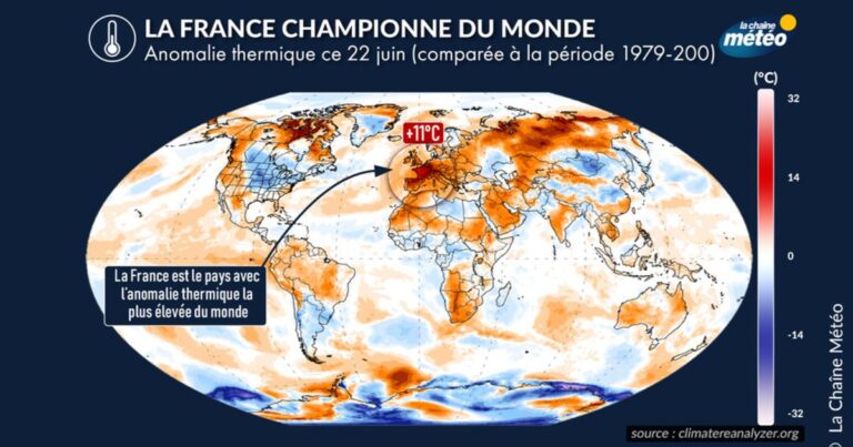 Canicule historique : la France enregistre des températures record par rapport aux normales.