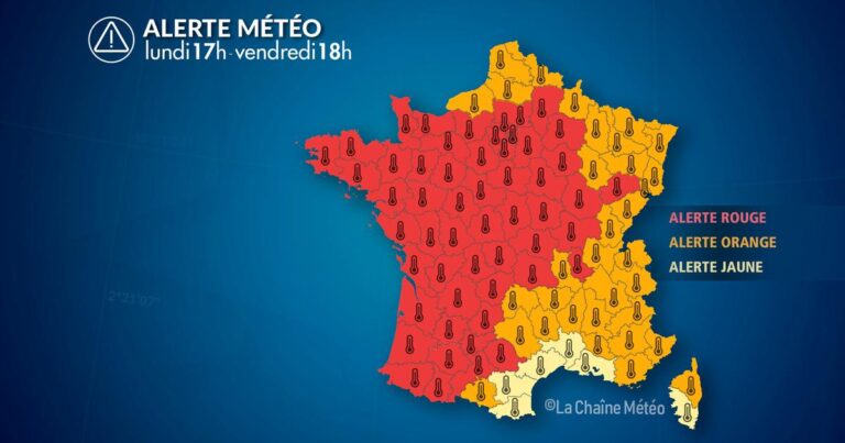 Alerte canicule : températures atteignant 43°C en France, risques pour la santé publique.