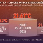 Canicule : France enregistre sa deuxième nuit la plus chaude jamais mesurée.
