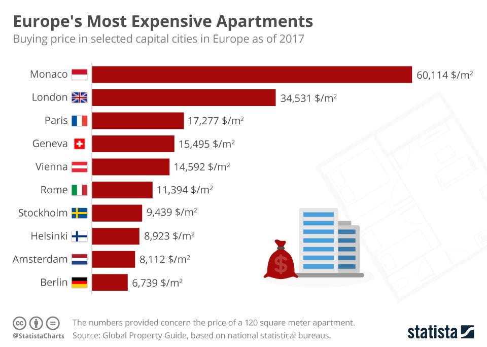 Entre inflation, explosion des loyers et stagnation du pouvoir d'achat, vivre avec 900 € par mois est devenu un défi dans une grande partie de l'Europe.
