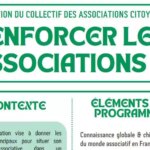 Formation « Renforcer les assos » prévue les 12 et 13 octobre 2026 en France.