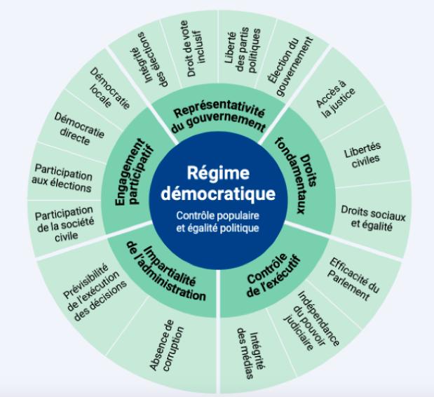 Au-delà des polémiques partisanes, le débat porte sur l'histoire politique, la mémoire collective et la conception de la démocratie.