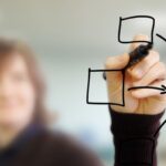 Le désengagement de l&rsquo;État menace le financement de la formation professionnelle en France.