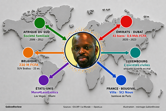 Avoirs de Fabrice Andjoua : analyse des ramifications financières au Gabon.