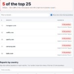 Instagram, Netflix et Spotify figurent sur une liste de services critiqués pour des pratiques contestées.